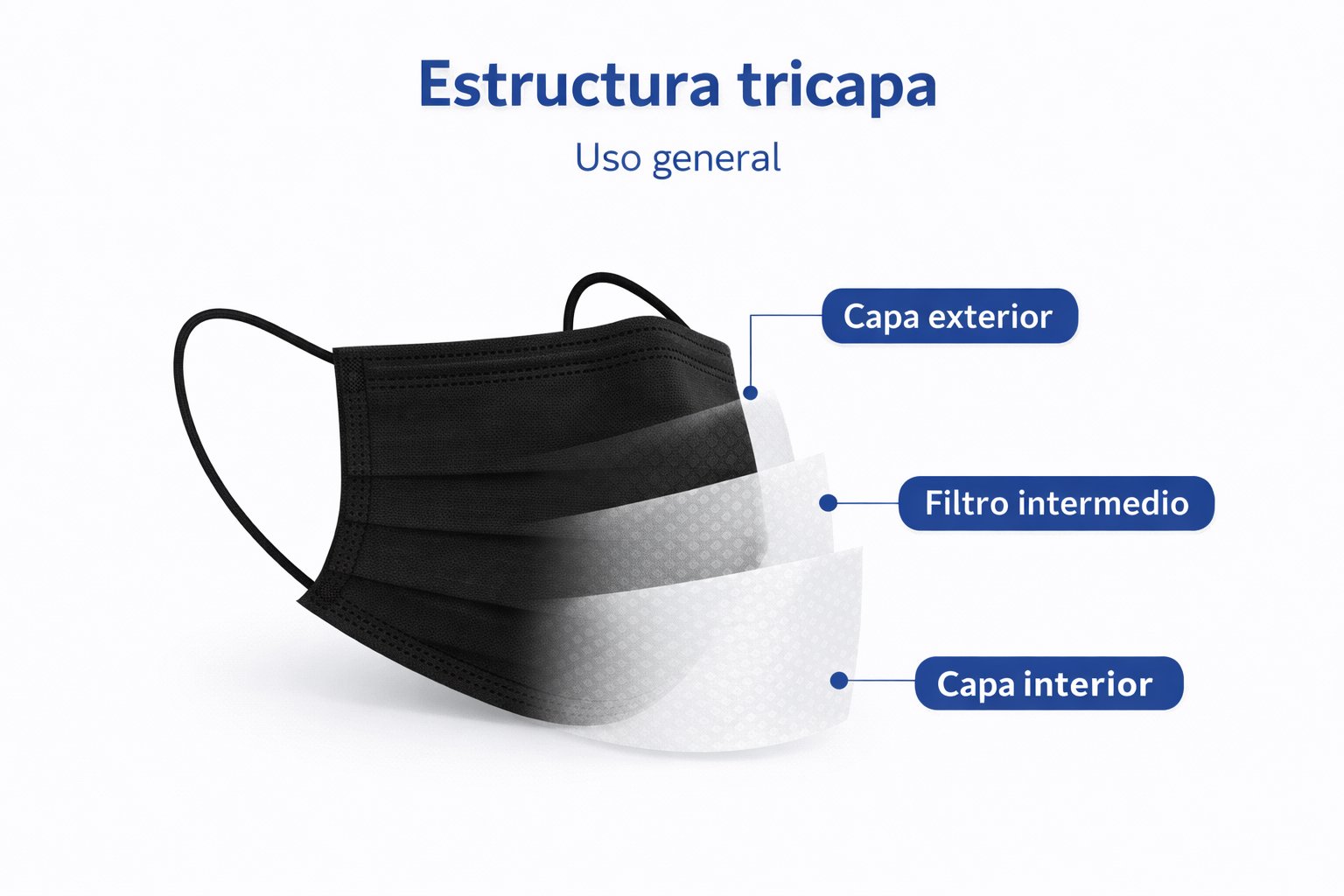 500 Cubrebocas Tricapa Mayfield® Exterior Negro / Interior Blanco | Uso General - Image 3
